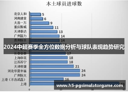 2024中超赛季全方位数据分析与球队表现趋势研究