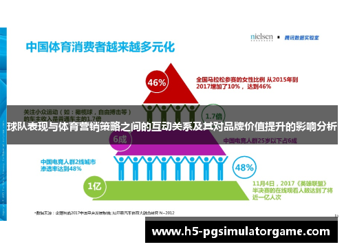 球队表现与体育营销策略之间的互动关系及其对品牌价值提升的影响分析