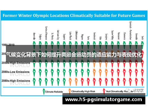 气候变化背景下如何提升奥运会运动员的适应能力与表现优化