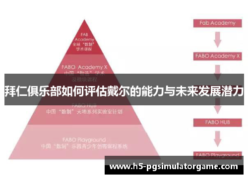 拜仁俱乐部如何评估戴尔的能力与未来发展潜力