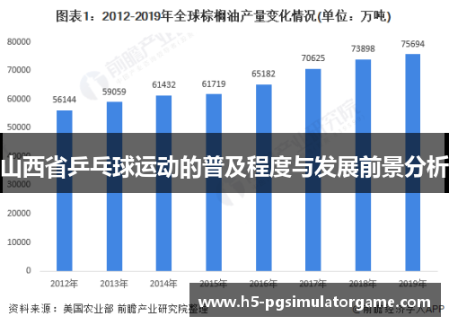 山西省乒乓球运动的普及程度与发展前景分析