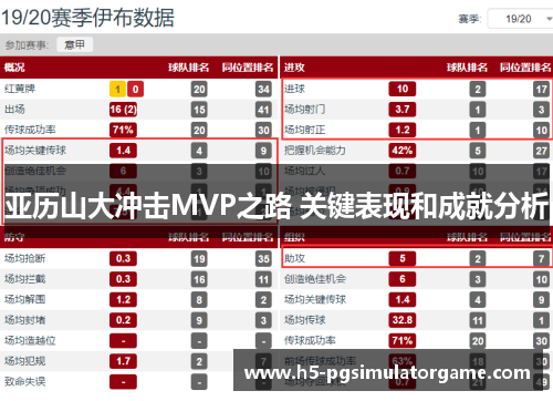 亚历山大冲击MVP之路 关键表现和成就分析