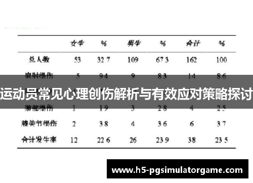 运动员常见心理创伤解析与有效应对策略探讨