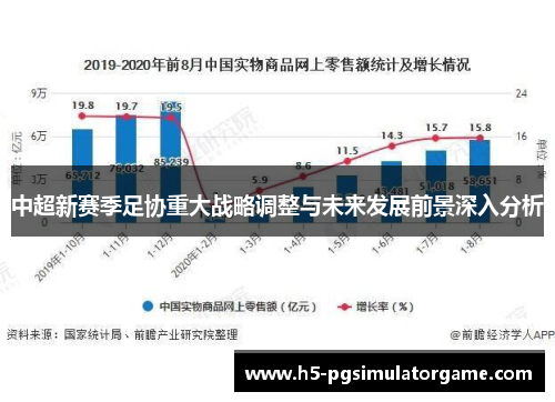 中超新赛季足协重大战略调整与未来发展前景深入分析