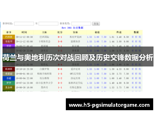 荷兰与奥地利历次对战回顾及历史交锋数据分析