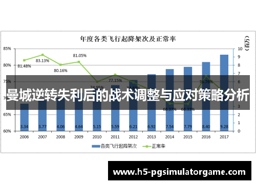 曼城逆转失利后的战术调整与应对策略分析