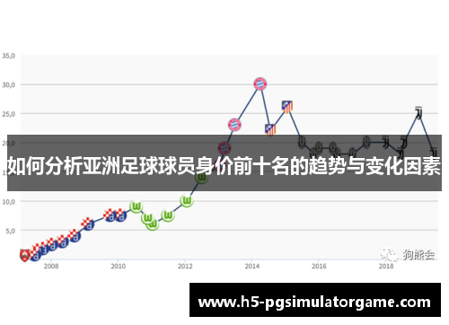 如何分析亚洲足球球员身价前十名的趋势与变化因素