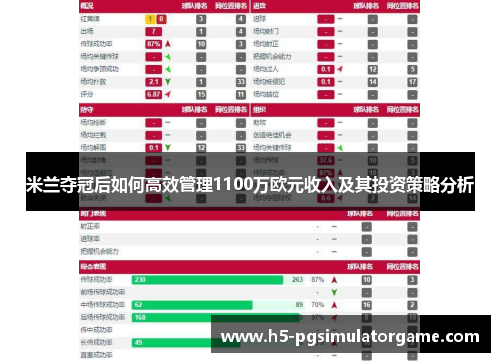 米兰夺冠后如何高效管理1100万欧元收入及其投资策略分析