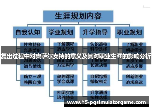 复出过程中对奥萨尔支持的意义及其对职业生涯的影响分析
