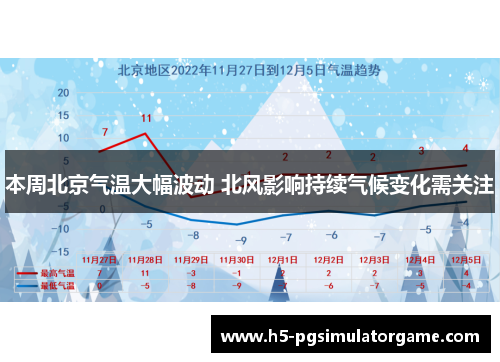 本周北京气温大幅波动 北风影响持续气候变化需关注