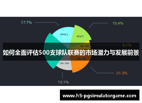 如何全面评估500支球队联赛的市场潜力与发展前景