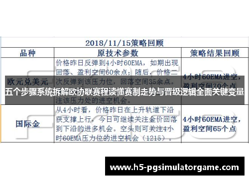 五个步骤系统拆解欧协联赛程读懂赛制走势与晋级逻辑全面关键变量