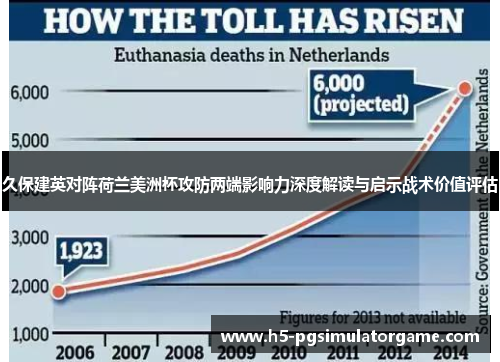 久保建英对阵荷兰美洲杯攻防两端影响力深度解读与启示战术价值评估