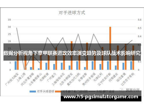数据分析视角下意甲联赛进攻效率演变趋势及球队战术影响研究