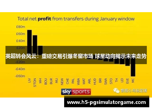 英超转会风云：重磅交易引爆冬窗市场 球星动向揭示未来走势